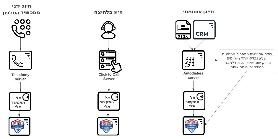 כל מה שאתם צריכים לדעת על הרגולציה החדשה - "אל תתקשרו אלי"