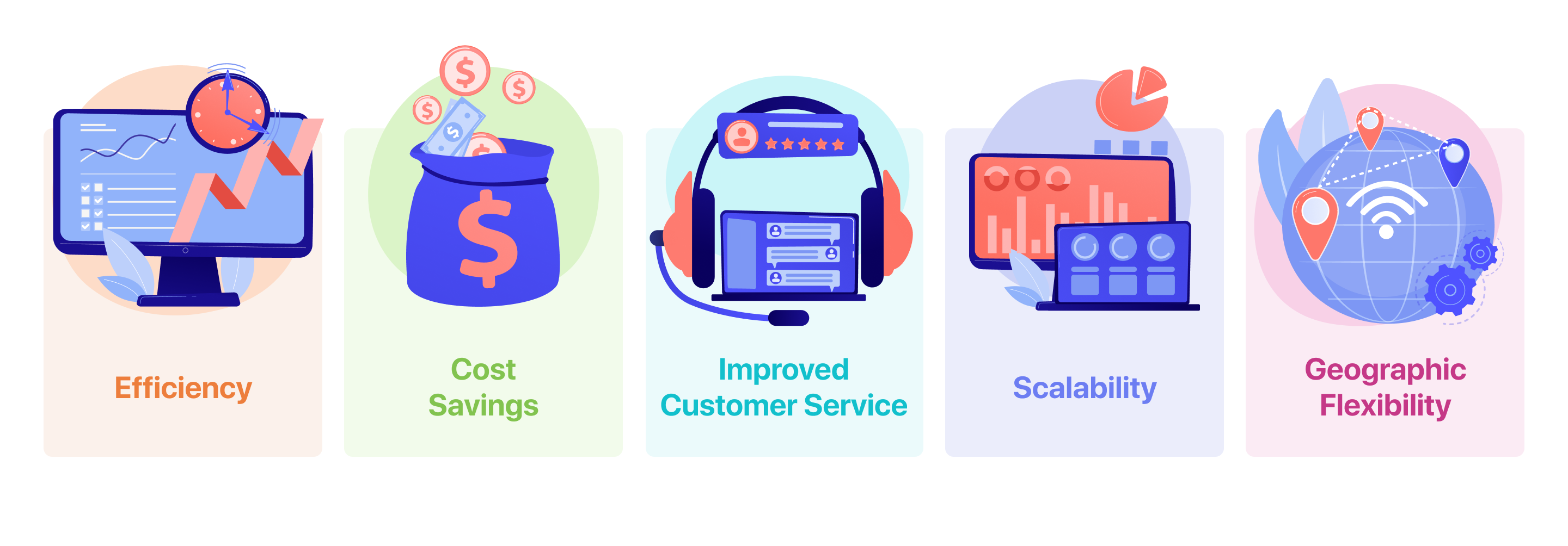 did-advantages