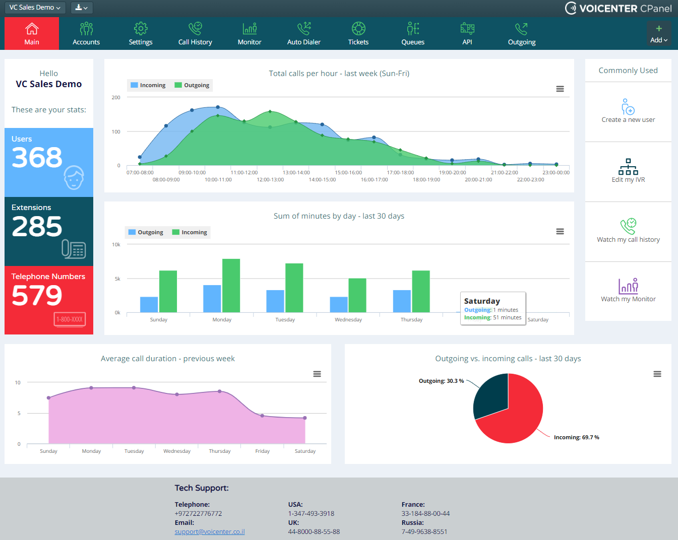 Cpanel Voicenter